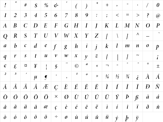 Minion Pro Semibold Italic Display  glyph index