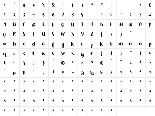 Romkugle DEMO Regular  glyph index
