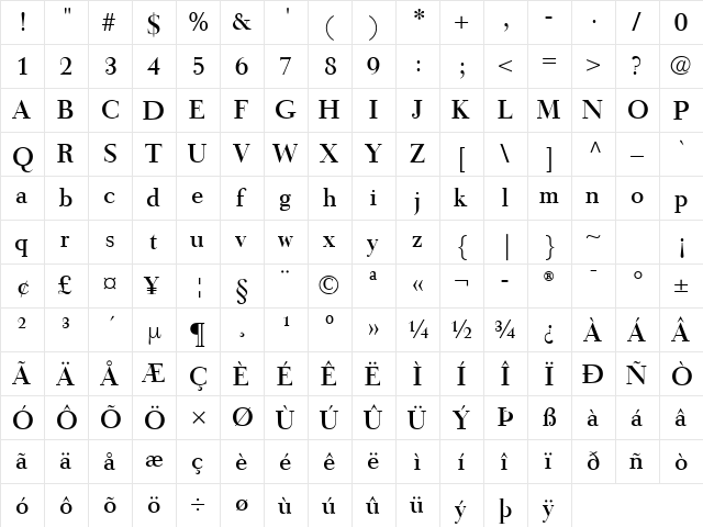 Tiemann Roman  glyph index