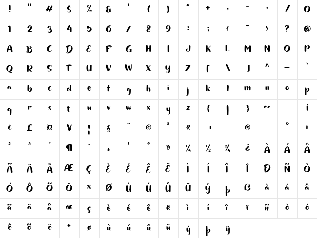 Bundhers Regular  glyph index