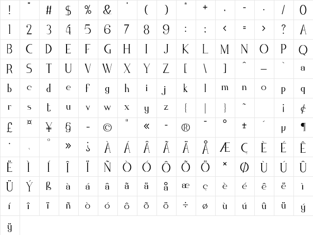 Zorus Serif Normal  glyph index