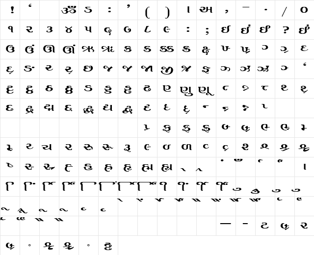 AkrutiGujAnurag Bold  glyph index