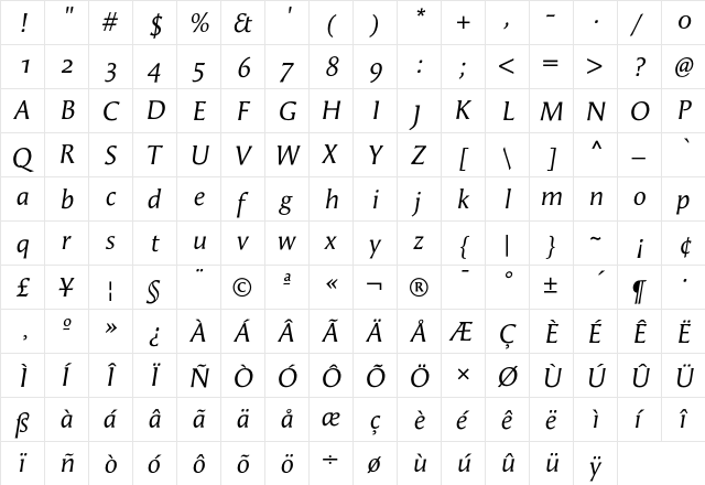Angie ItalicOSF  glyph index