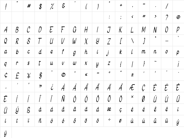 Gietha Script Regular  glyph index