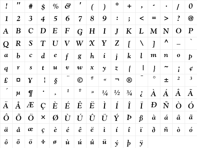 Goudy Bold Italic  glyph index