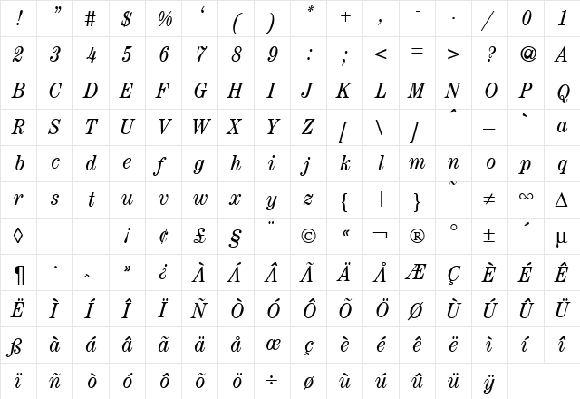 ModernCenturyCond RegularItalic  glyph index