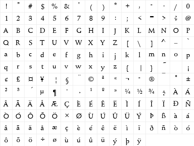 SchneidlerMedTMed Regular  glyph index