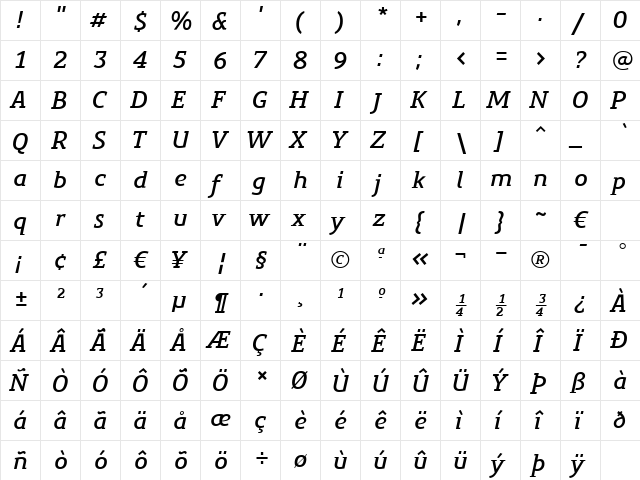 PreciousSerifDemiBoldItalic Regular  glyph index