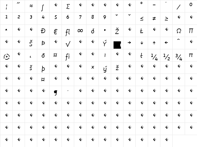 Roice-RegularItalicExpert Regular  glyph index