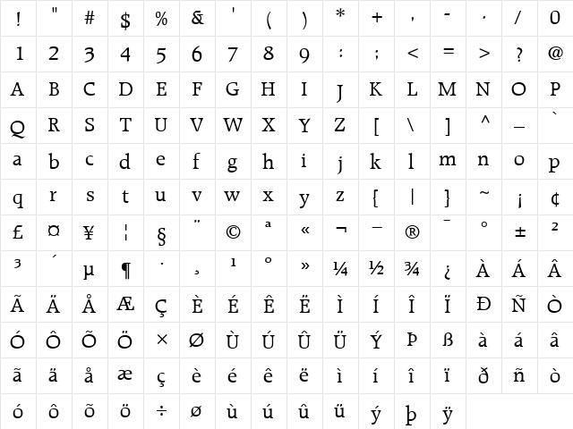 Raleigh Roman  glyph index