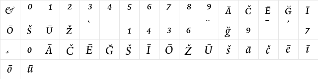 Lexicon No1 Italic A Pi  glyph index