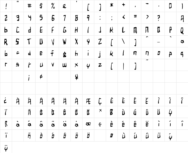 Birdland Aeroplane Regular  glyph index