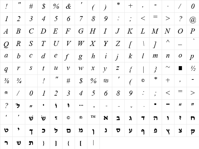 Globes Italic  glyph index
