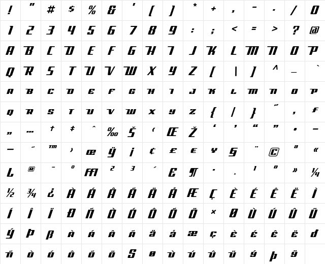 Bullet SpeedCaps  glyph index