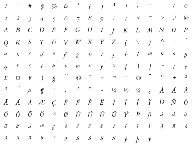 Garamond 3 Italic OsF  glyph index