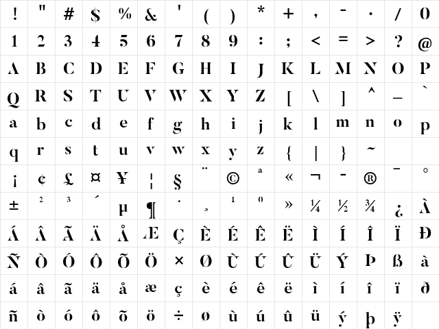 Butler Stencil Bold  glyph index