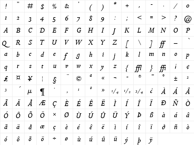 Golden Cockerel ITC Italic  glyph index