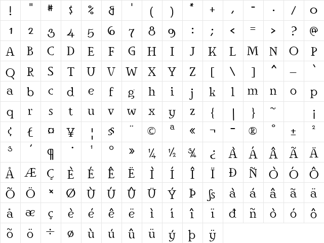 Ingriana Plain  glyph index