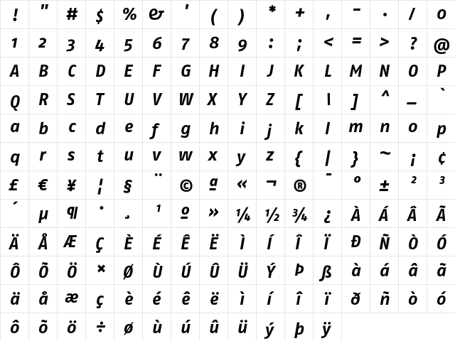FagoNoBold Regular  glyph index