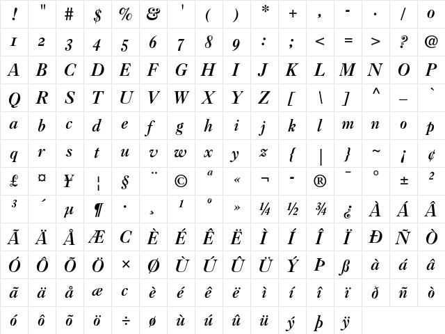 Caslon 3 Italic OsF  glyph index