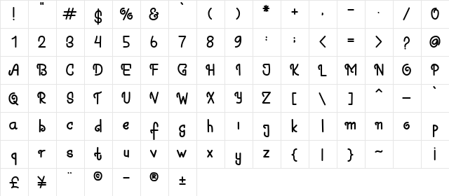 Nicko Robin Regular  glyph index