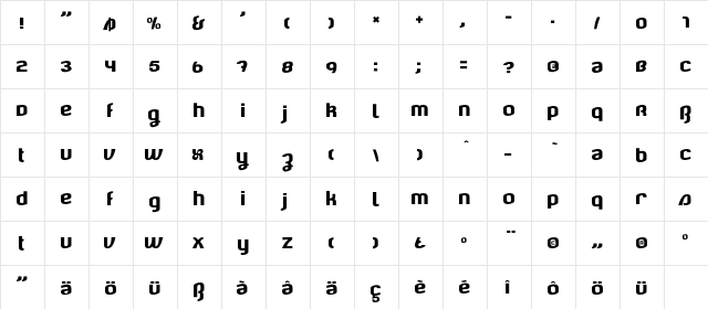 Claster BETAregular  glyph index
