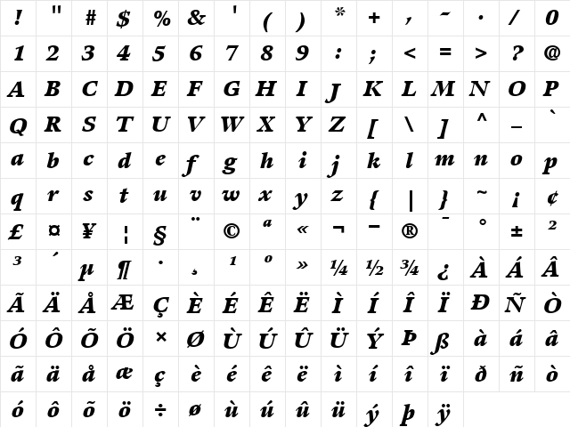 Guardi96-Black BlackItalic  glyph index