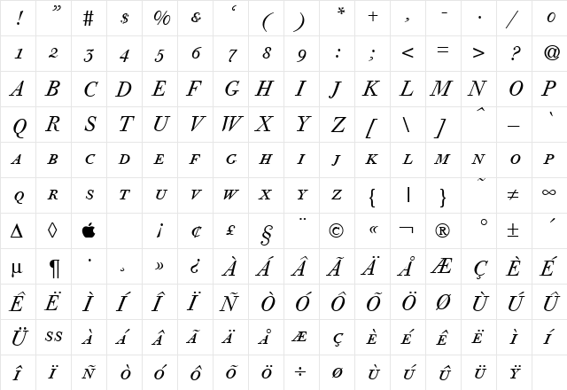 GiambattistaSmc RegularItalic  glyph index