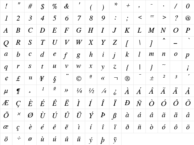 Roman Italic  glyph index