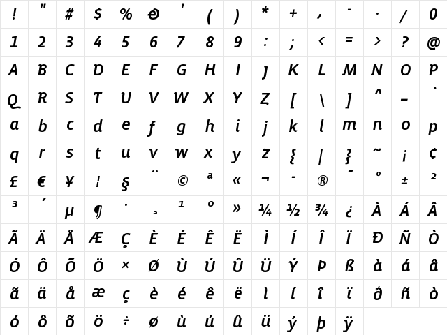 VistaSansAltMedIta Regular  glyph index