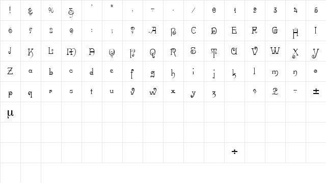 RiccioDisplayScriptSSK Regular  glyph index