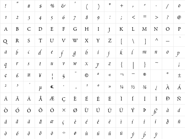 ScriptoriaSSK Regular  glyph index