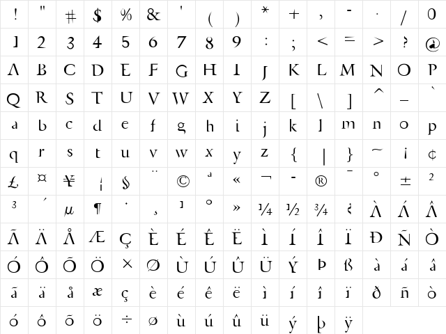 AFRetrospecta Roman  glyph index