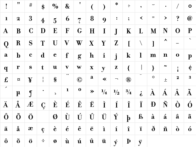 Filosofia Bold  glyph index