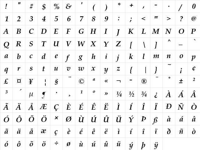 Palladio URW Bold Italic  glyph index