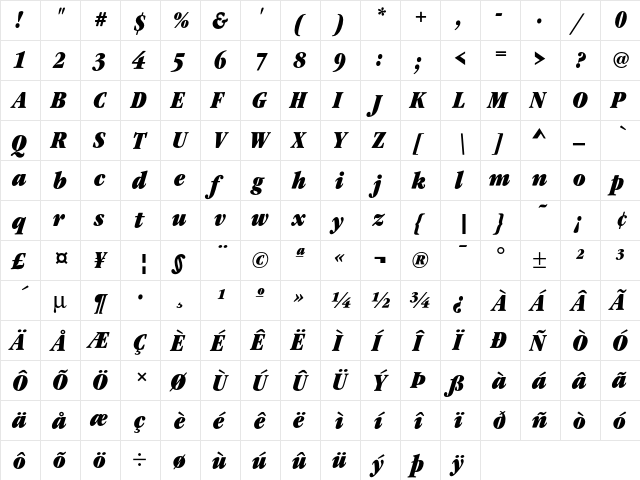 GaramItcTUltConIta Regular  glyph index