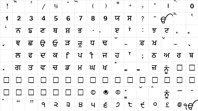 Merapunjab Normal  glyph index