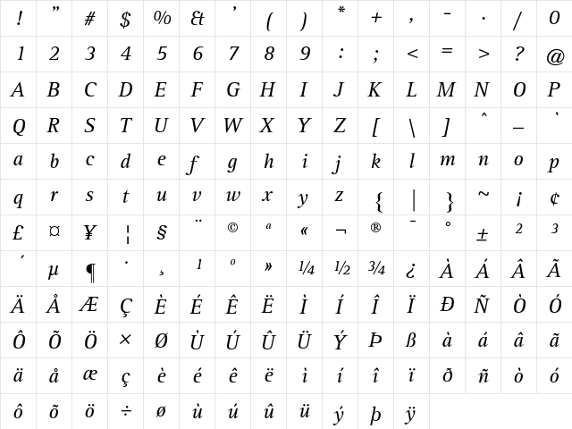 ATRotisSerif Regular  glyph index