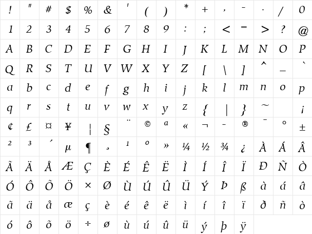 Blue Sky 1 Italic  glyph index