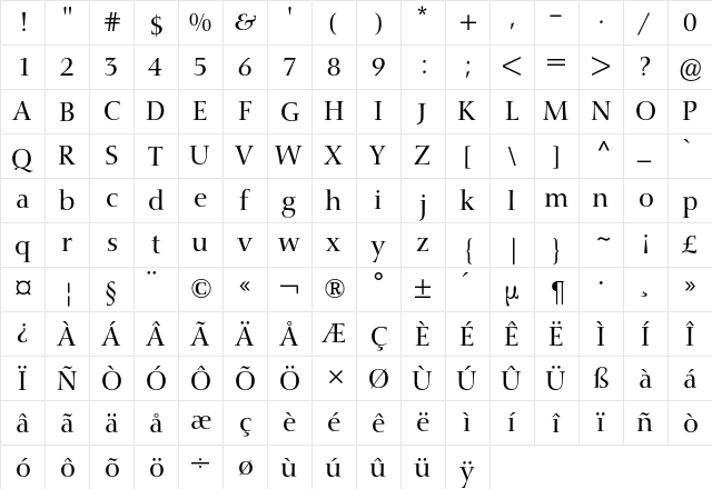 Nofret BQ Regular  glyph index
