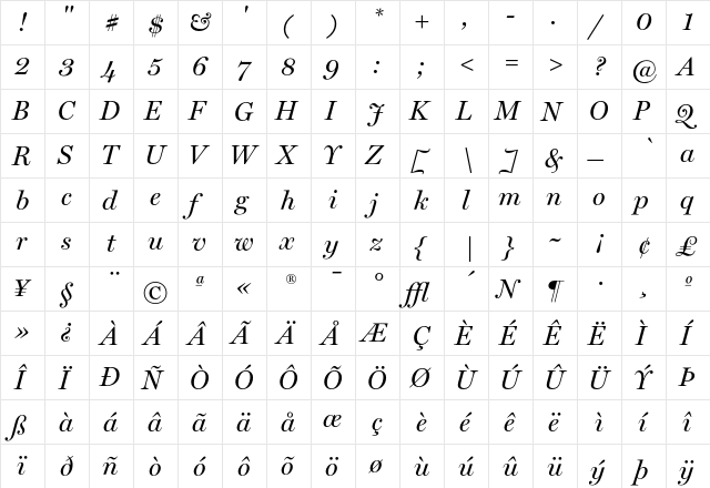Miller Regular  glyph index