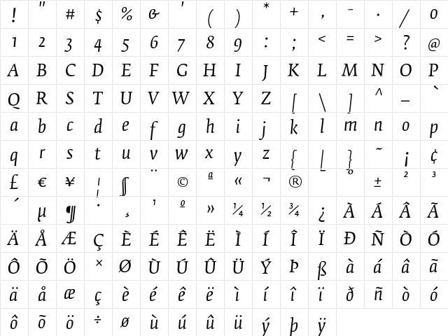 Fedra Serif B Book Italic  glyph index