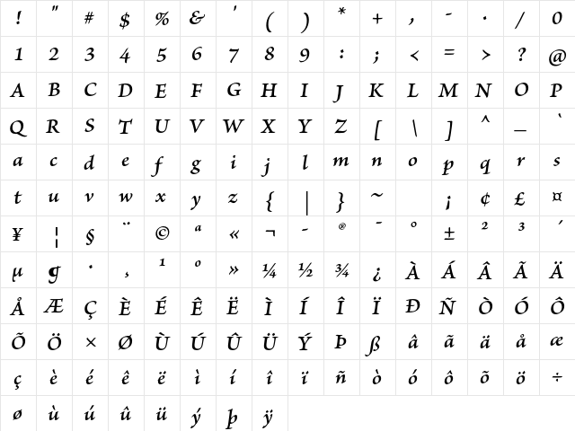 Brioso Pro Semibold Italic Caption  glyph index