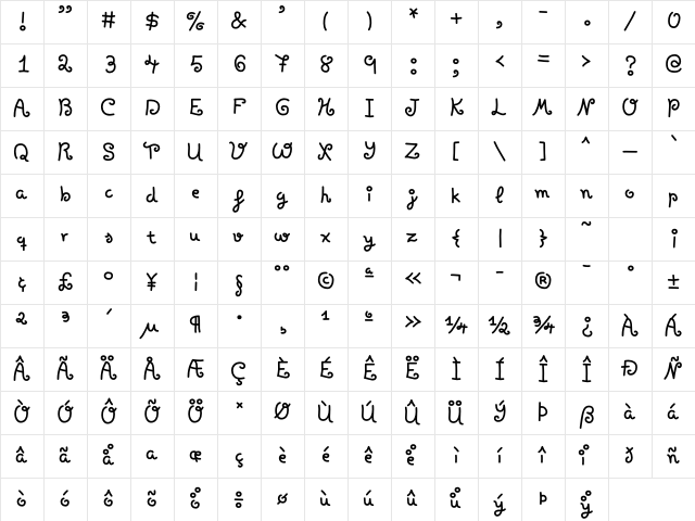 Fatty Regular  glyph index