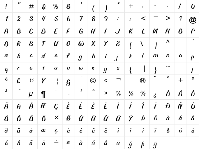 PT Groovy Normal  glyph index