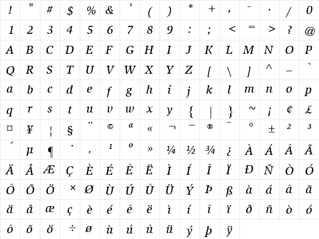 ITCSlimbach-Medium MediumItalic  glyph index