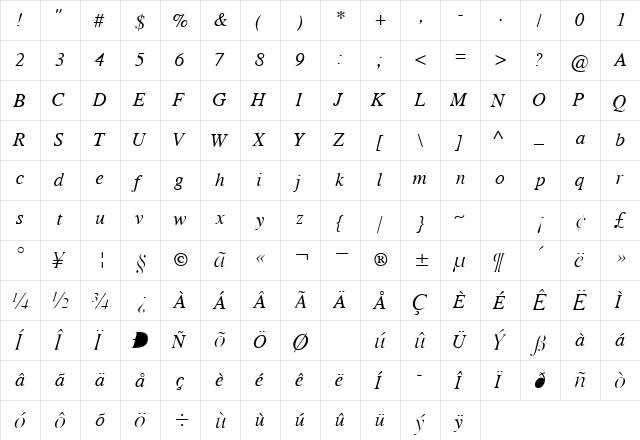 GrecoLightSSK Italic  glyph index