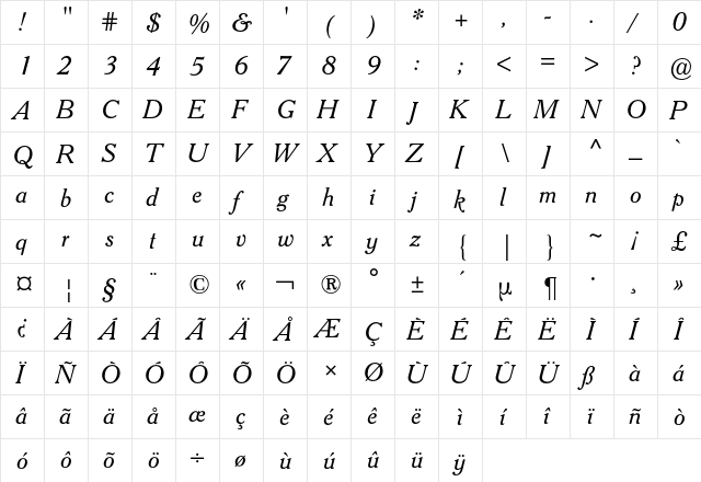 Cheltenham ATF Old Style BQ Regular  glyph index