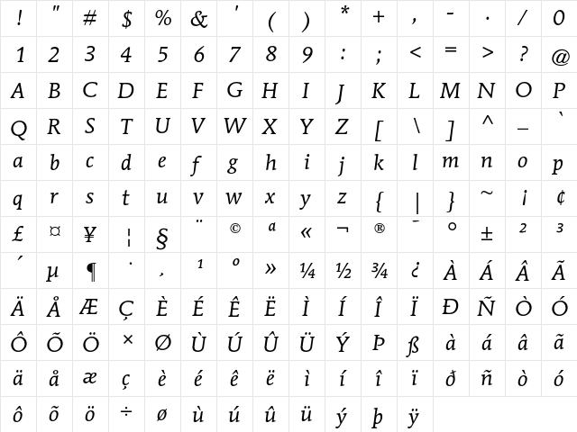 Mendoza Roman AT Book Italic  glyph index