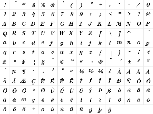 ITC Century Handtooled Bold Italic  glyph index